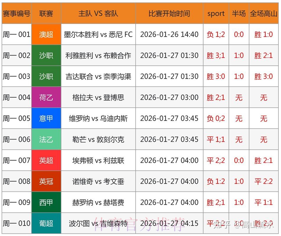 免费获取世界杯预测最新网址