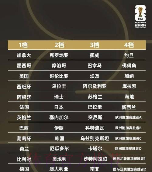2026世界杯手机投注开户攻略详解